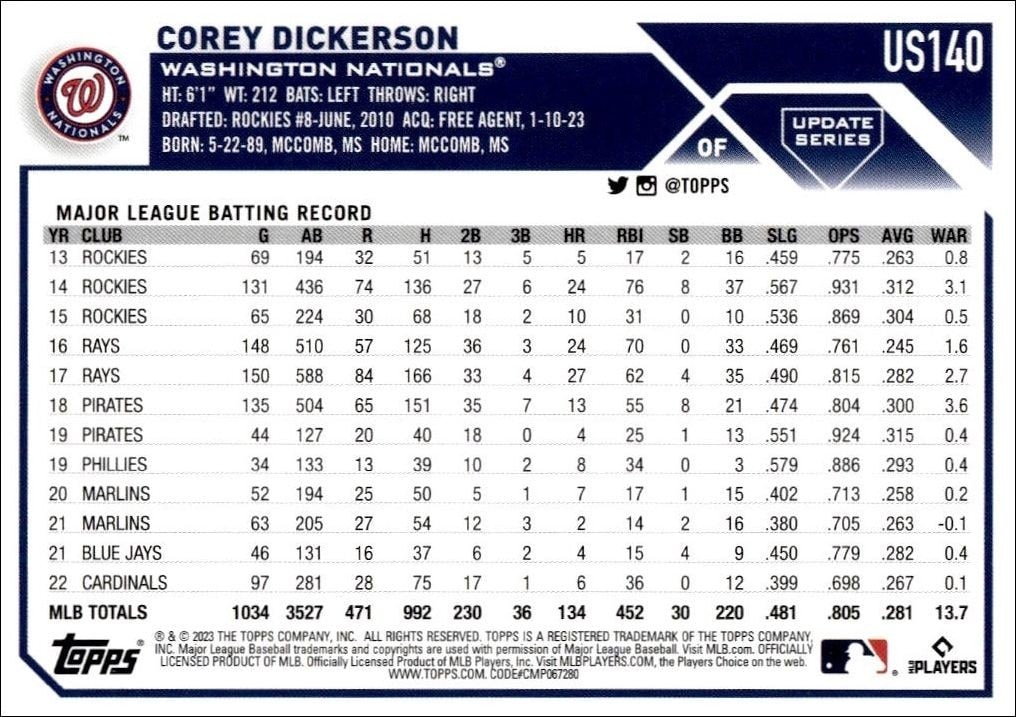 2023 Topps Update Corey Dickerson #US140 baseball trading card back