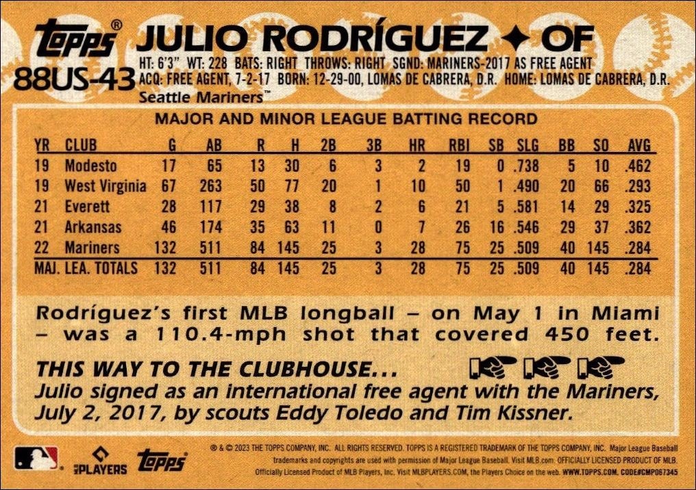 2023 Topps Update Julio Rodriguez #88US-43 baseball trading card back