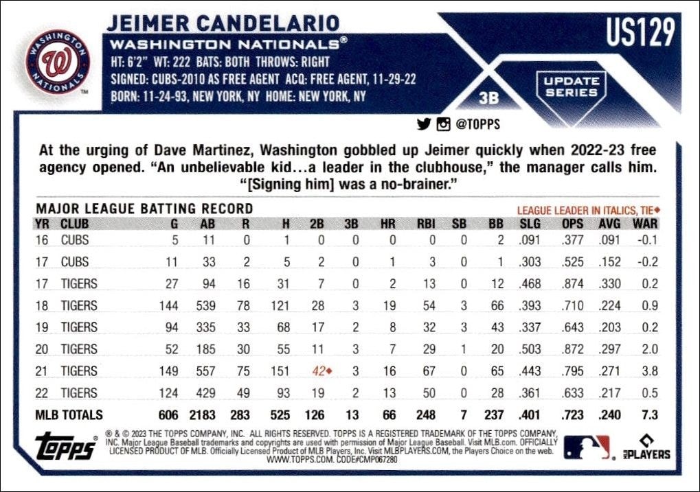 2023 Topps Update Jeimer Candelario #US129 baseball trading card back