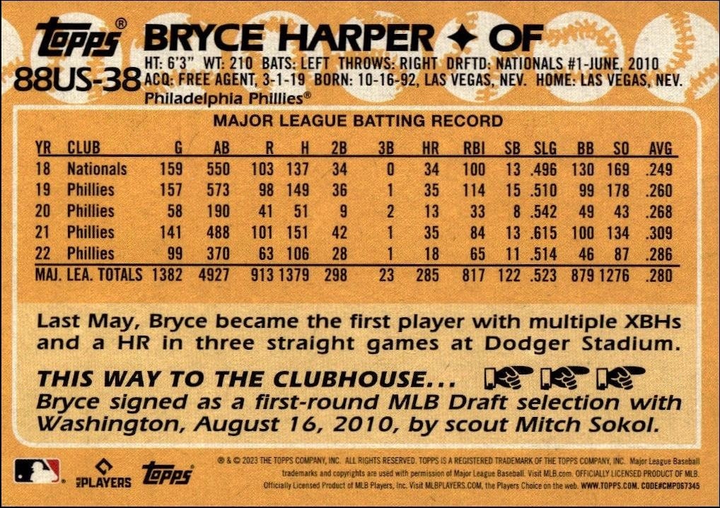 2023 Topps Update Bryce Harper #88US-38 baseball trading card back