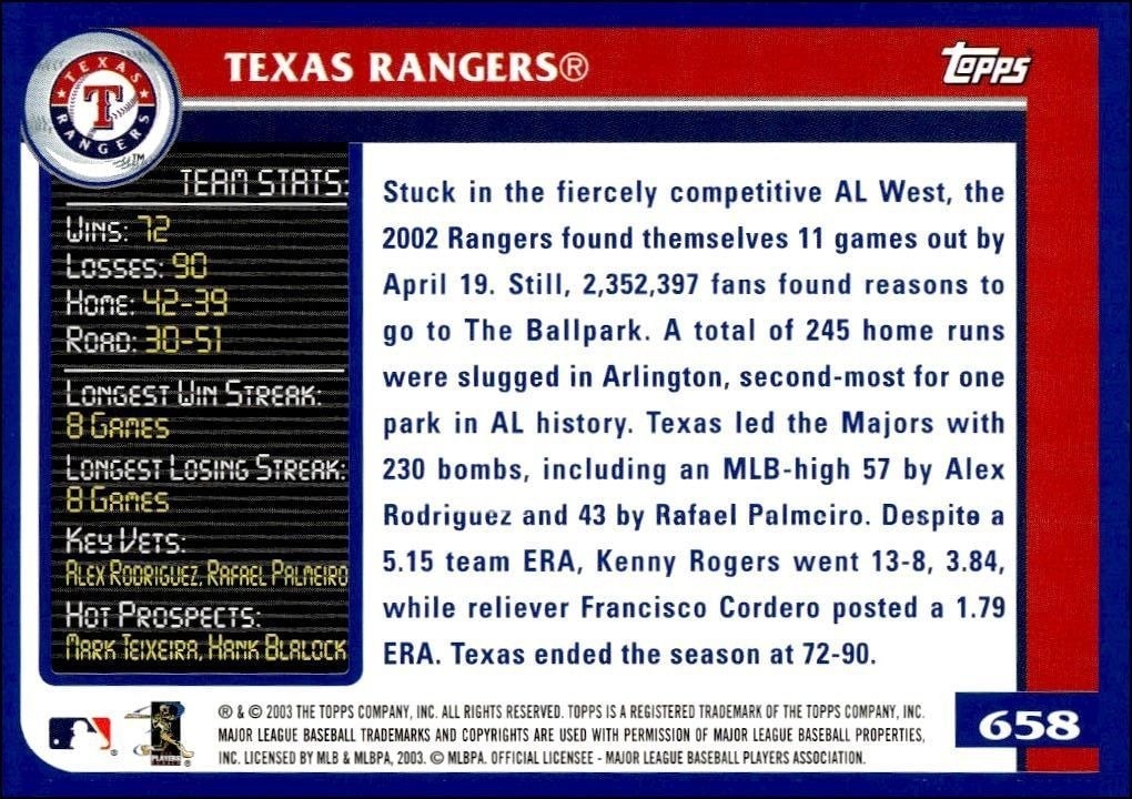 2003 Topps Texas Rangers #658 baseball trading card back