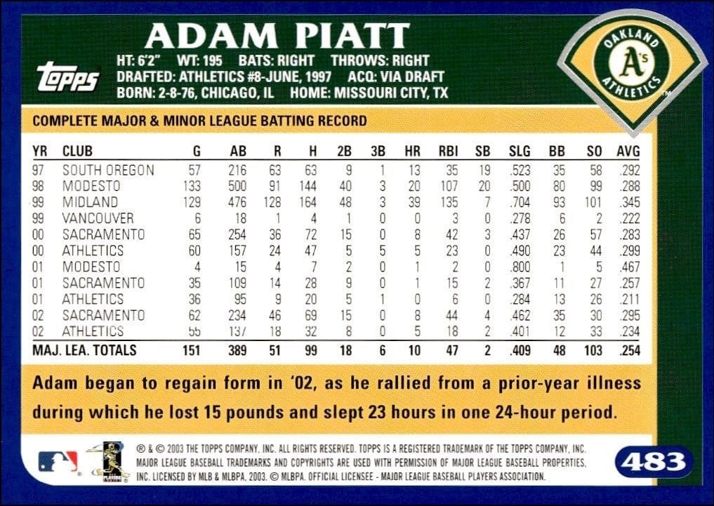 2003 Topps Adam Piatt #483 baseball trading card back