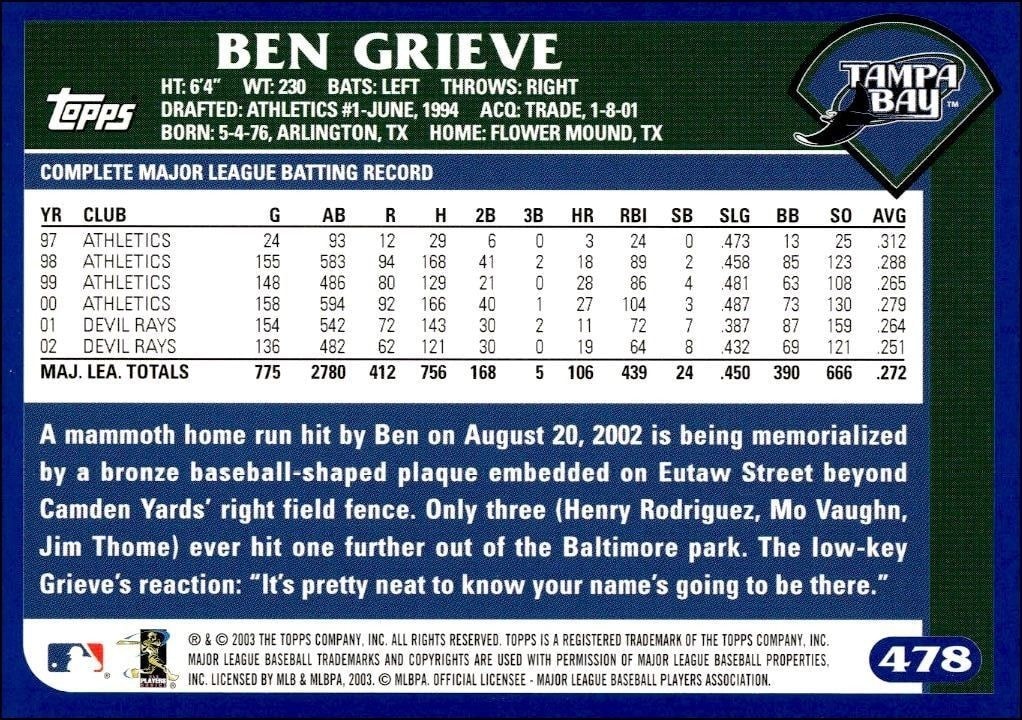 2003 Topps Ben Grieve #478 baseball trading card back