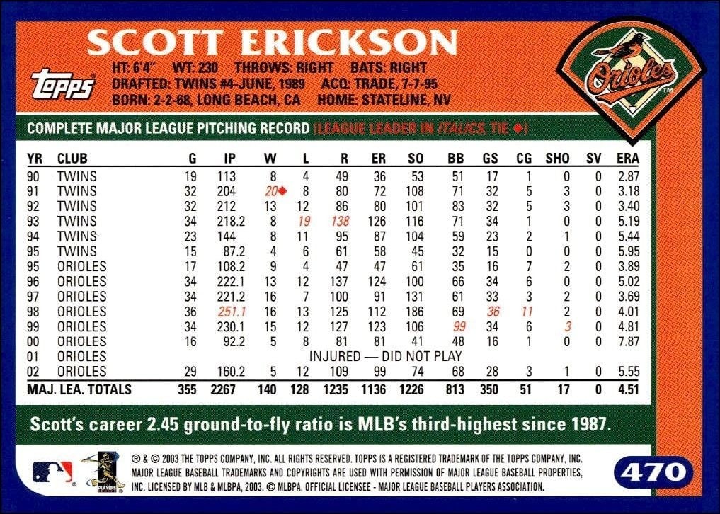 2003 Topps Scott Erickson #470 baseball trading card back