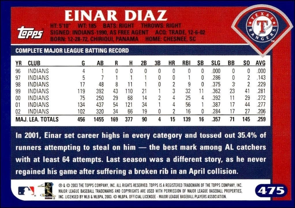 2003 Topps Einar Diaz #475 baseball trading card back
