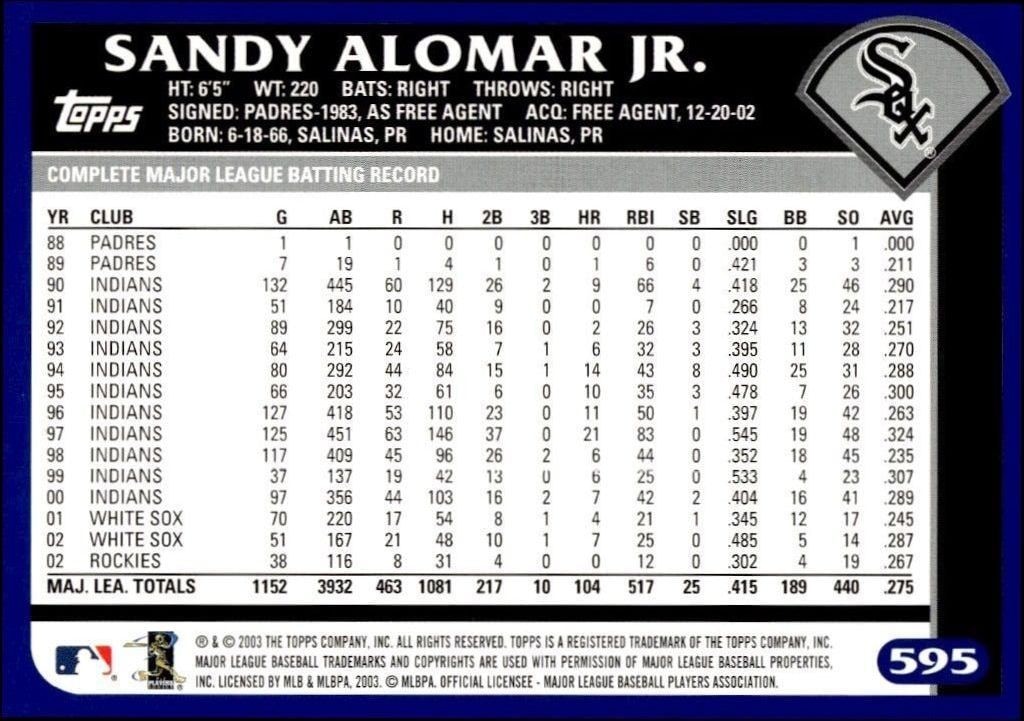 2003 Topps Sandy Alomar, Jr. #595 baseball trading card back