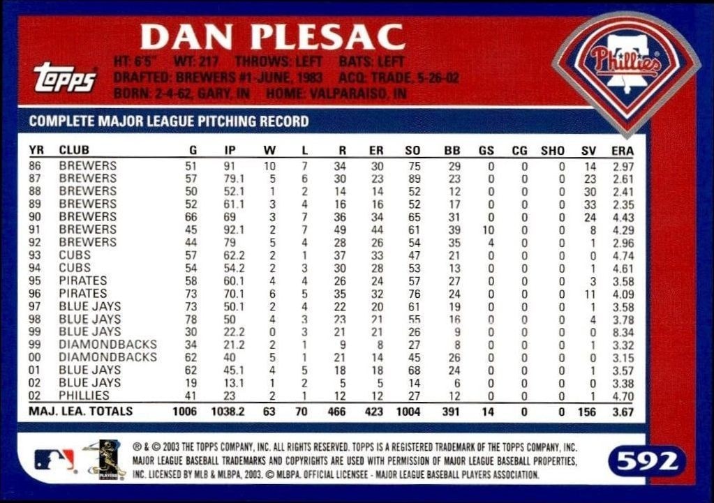 2003 Topps Dan Plesac #592 baseball trading card back