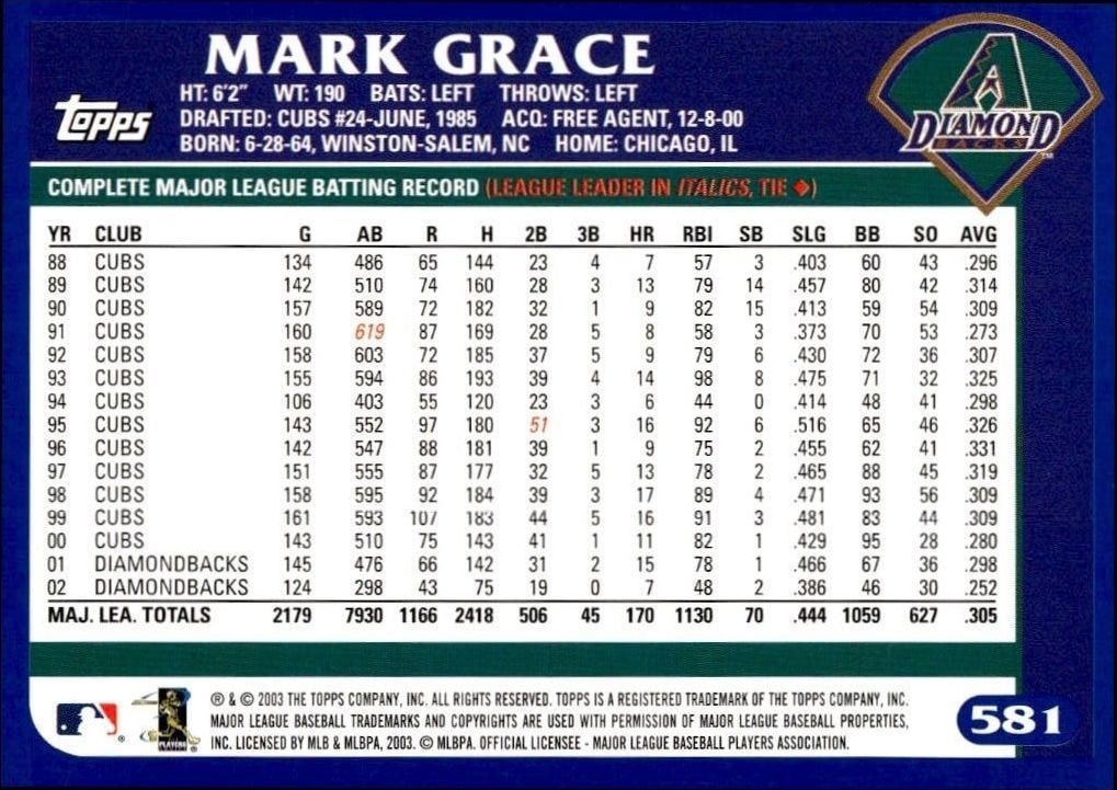 2003 Topps Mark Grace #581 baseball trading card back