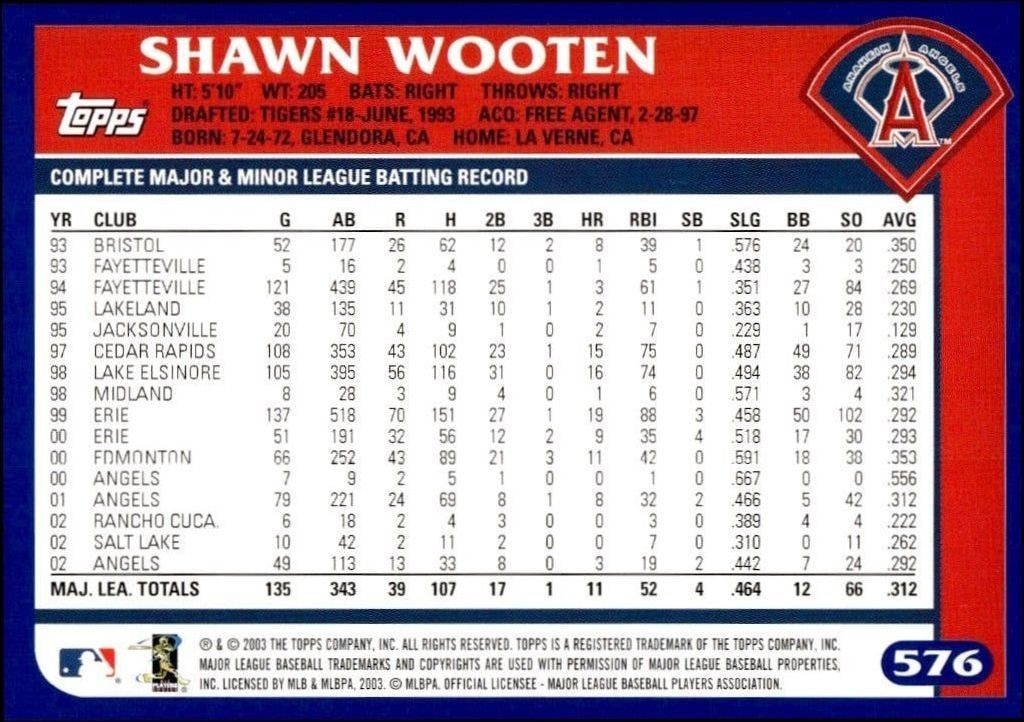 2003 Topps Shawn Wooten #576 baseball trading card back