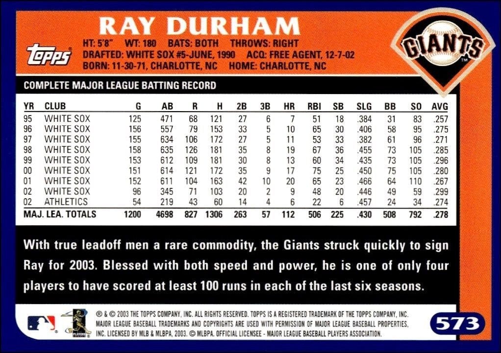 2003 Topps Ray Durham #384 baseball trading card back