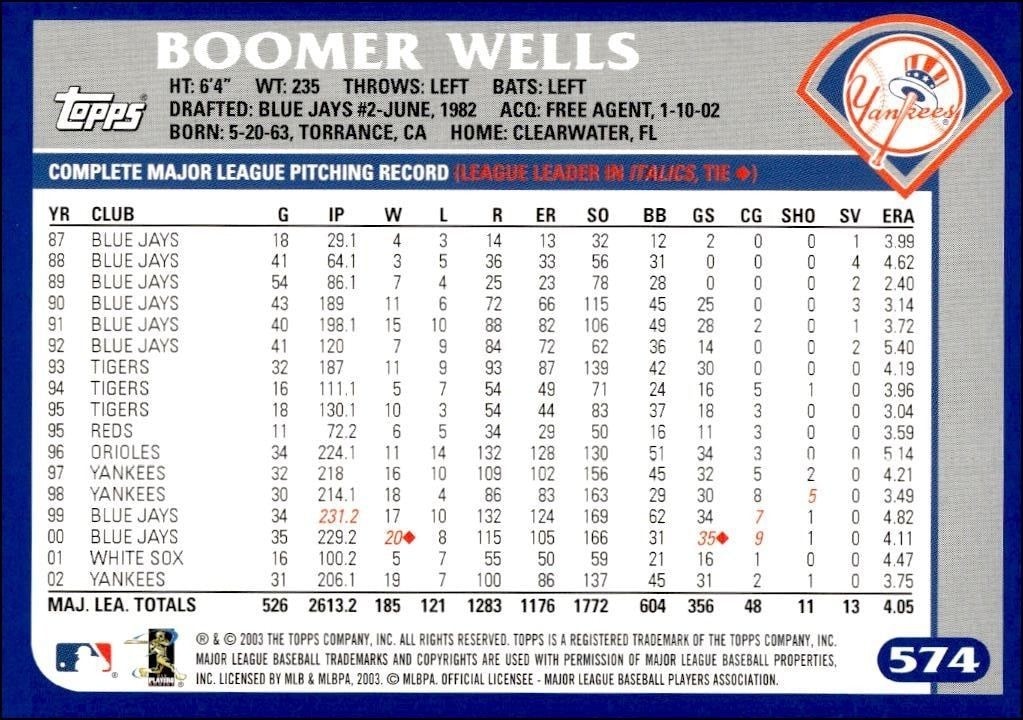 2003 Topps David Wells #574 baseball trading card back