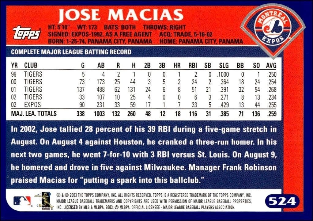 2003 Topps Jose MacIas #524 baseball trading card back