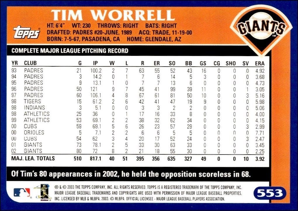 2003 Topps Tim Worrell #553 baseball trading card back