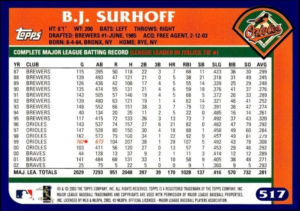 2003 Topps B.J. Surhoff #517 baseball trading card back