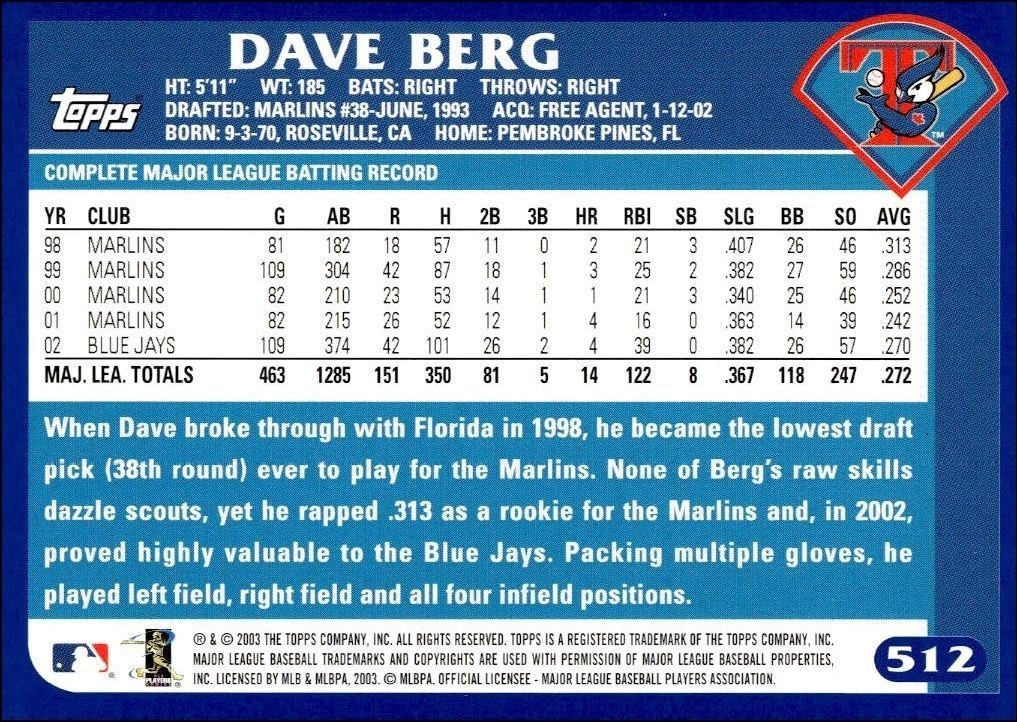 2003 Topps Dave Berg #512 baseball trading card back