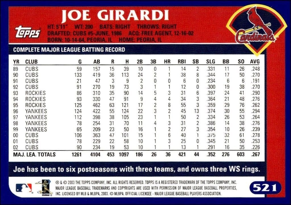 2003 Topps Joe Girardi #521 baseball trading card back