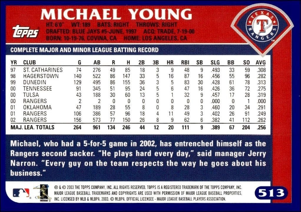 2003 Topps Michael Young #513 baseball trading card back