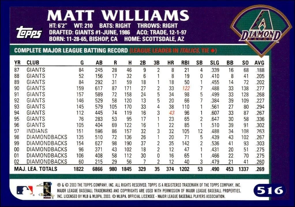 2003 Topps Matt Williams #516 baseball trading card back