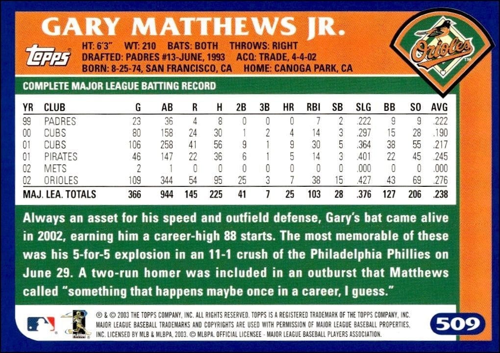 2003 Topps Gary Matthews Jr. #509 baseball trading card back