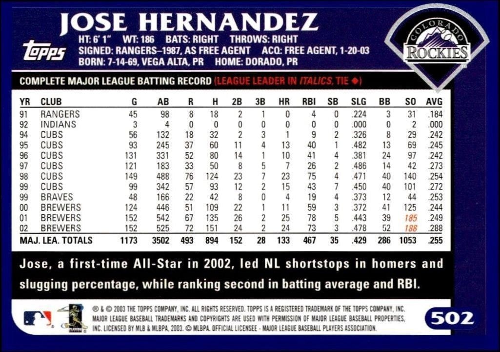 2003 Topps Jose Hernandez #502 baseball trading card back