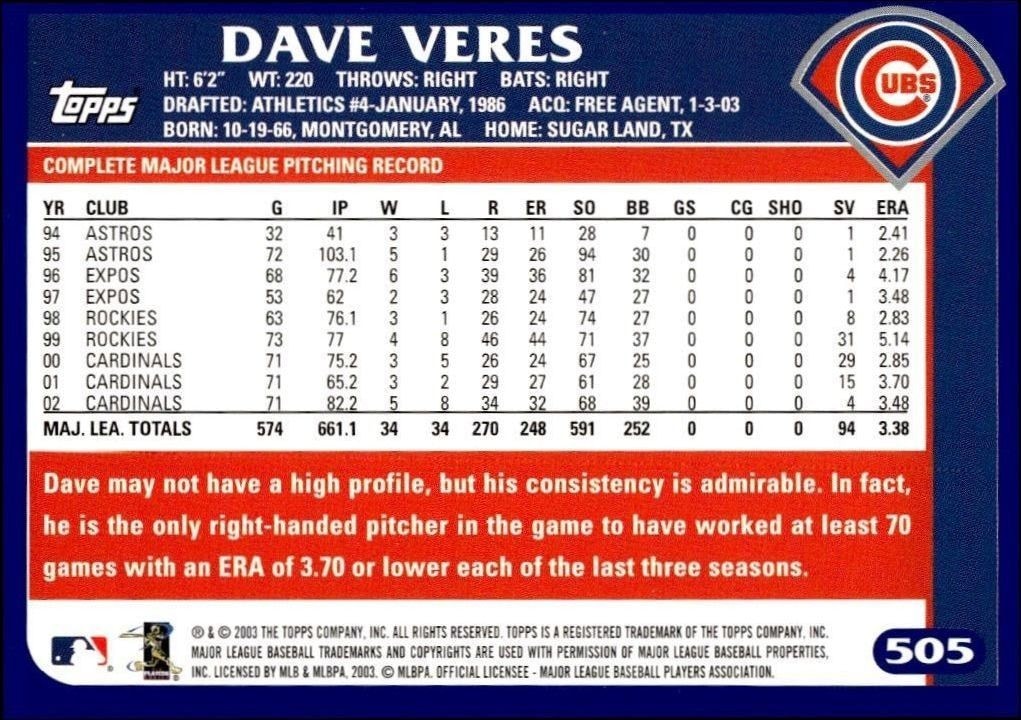 2003 Topps Dave Veres #505 baseball trading card back