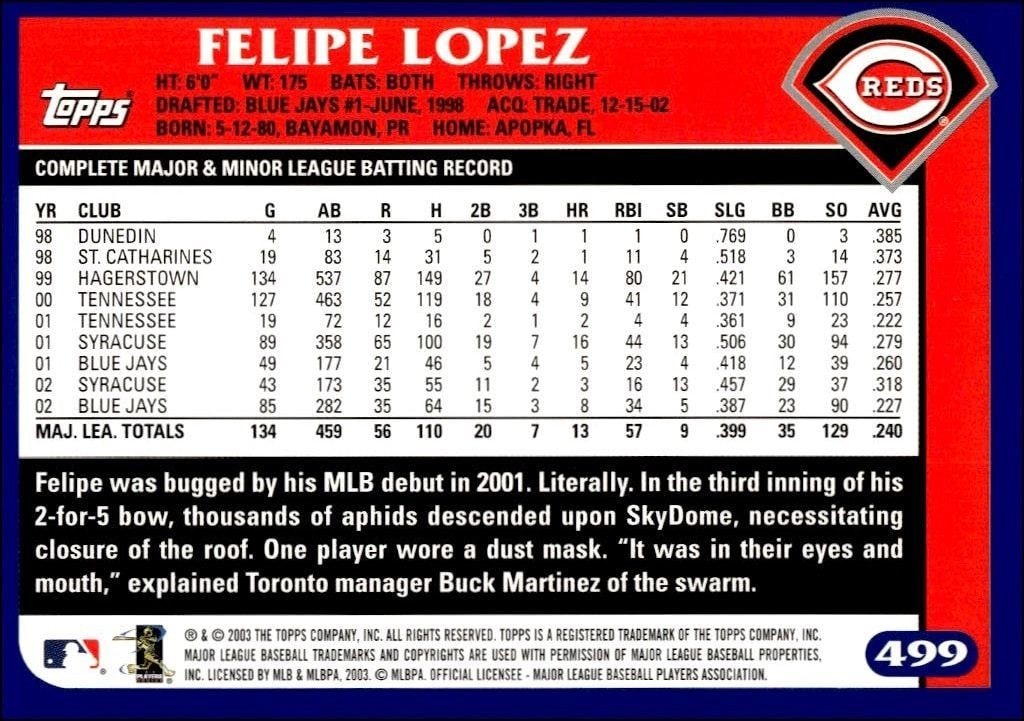 2003 Topps Felipe Lopez #499 baseball trading card back