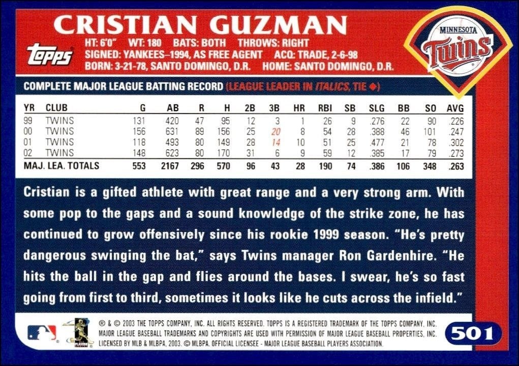 2003 Topps Cristian Guzman #501 baseball trading card back