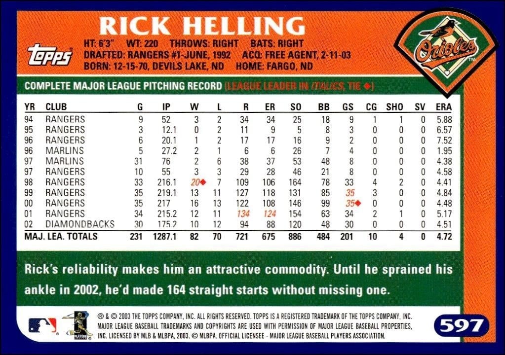2003 Topps Rick Helling #401 baseball trading card back