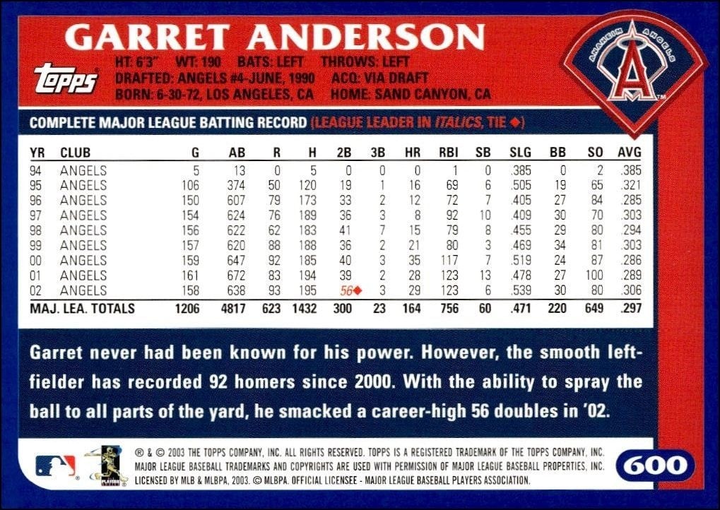 2003 Topps Garret Anderson #600 baseball trading card back