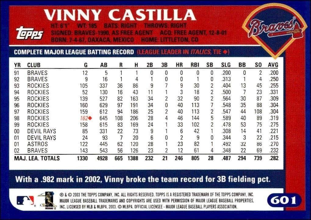 2003 Topps Vinny Castilla #601 baseball trading card back