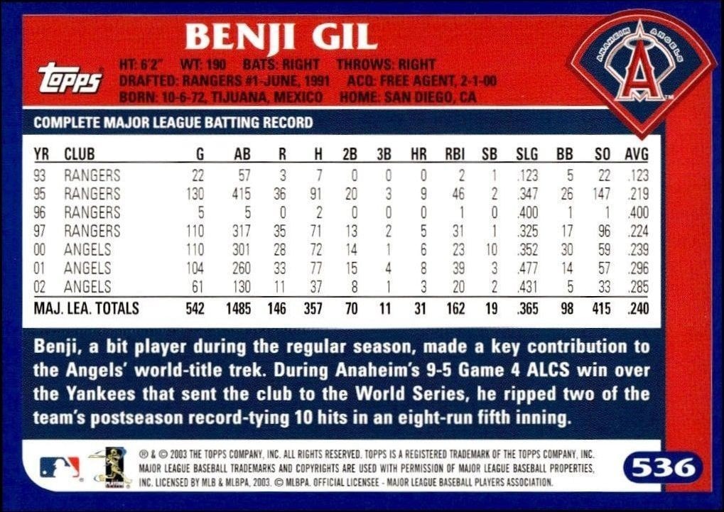 2003 Topps Benji Gil #536 baseball trading card back