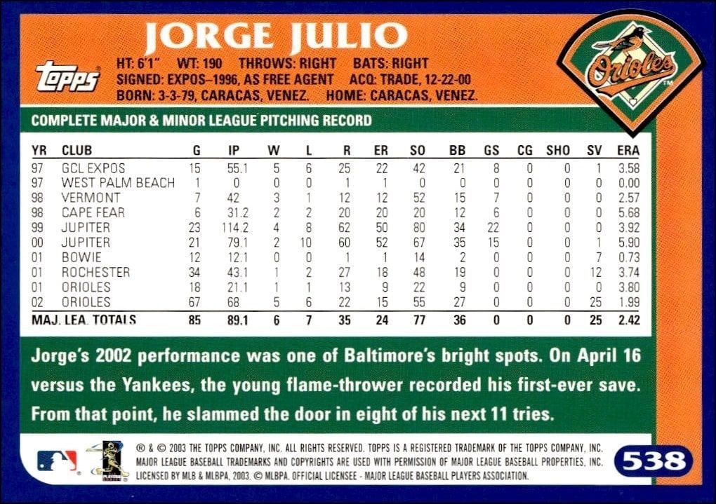 2003 Topps Jorge Julio #538 baseball trading card back