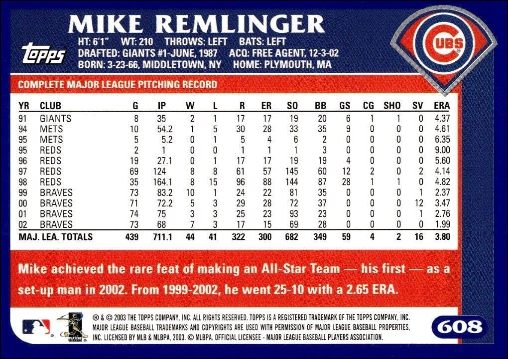 2003 Topps Mike Remlinger #608 baseball trading card back
