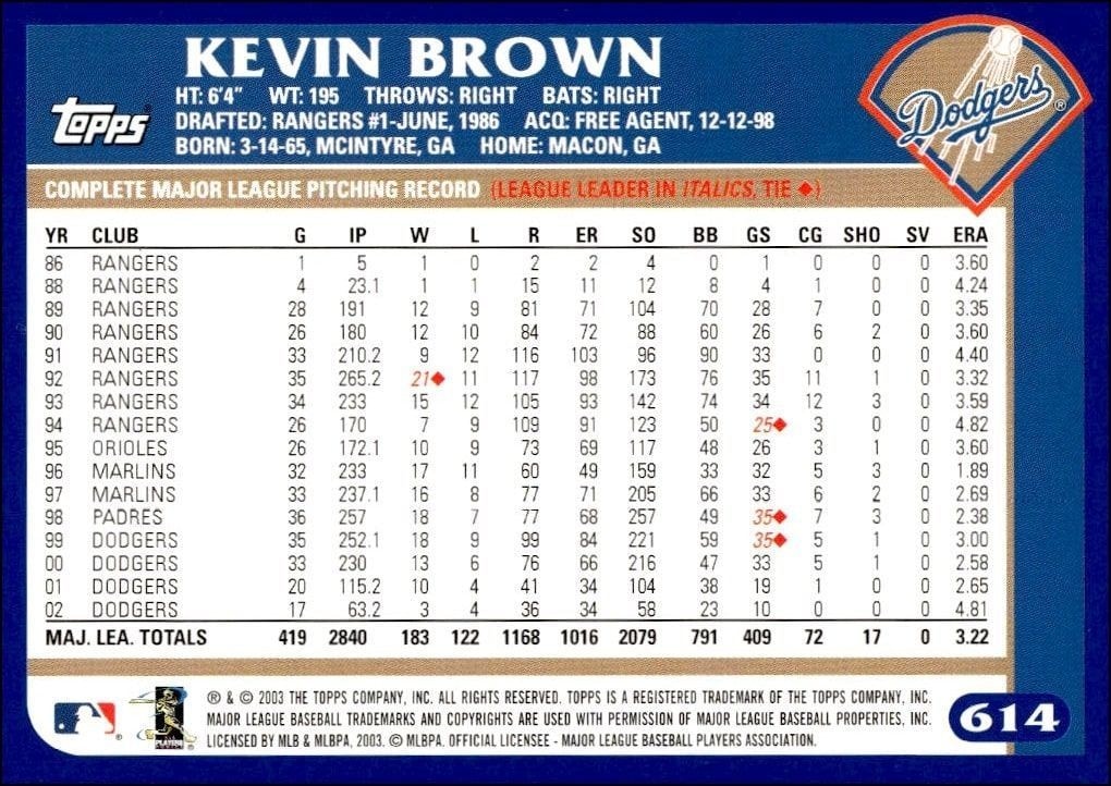 2003 Topps Kevin Brown #614 baseball trading card back