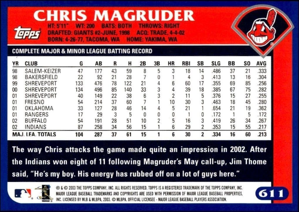 2003 Topps Chris Magruder #611 baseball trading card back
