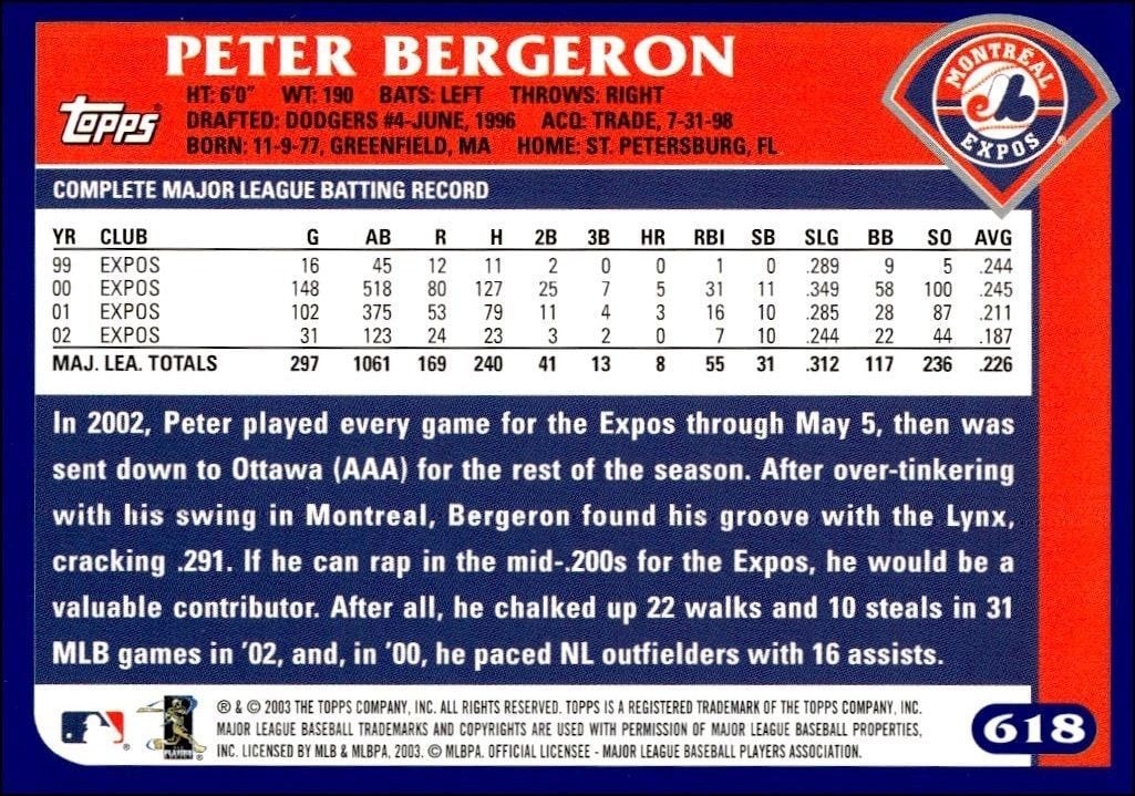 2003 Topps Peter Bergeron #618 baseball trading card back