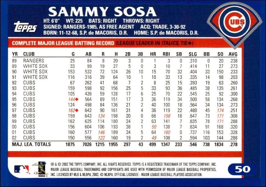 2003 Topps Jason Giambi #30 baseball trading card back
