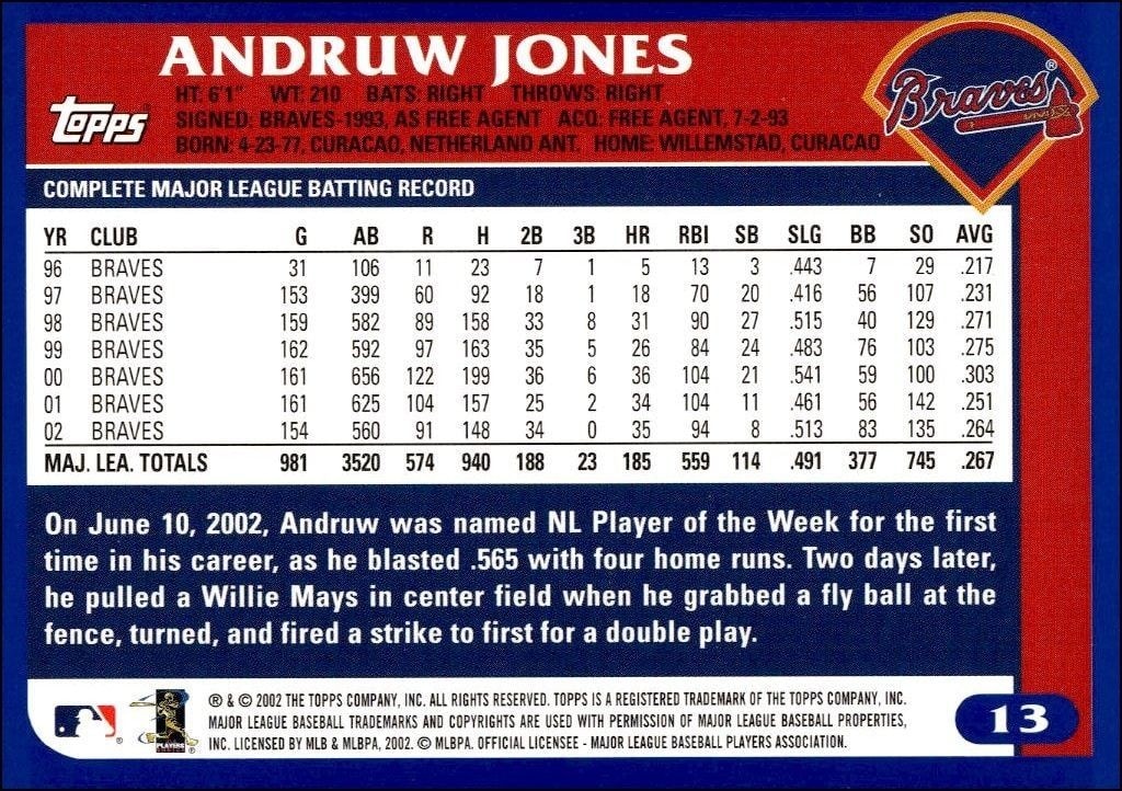 2003 Topps Andruw Jones #13 baseball trading card back
