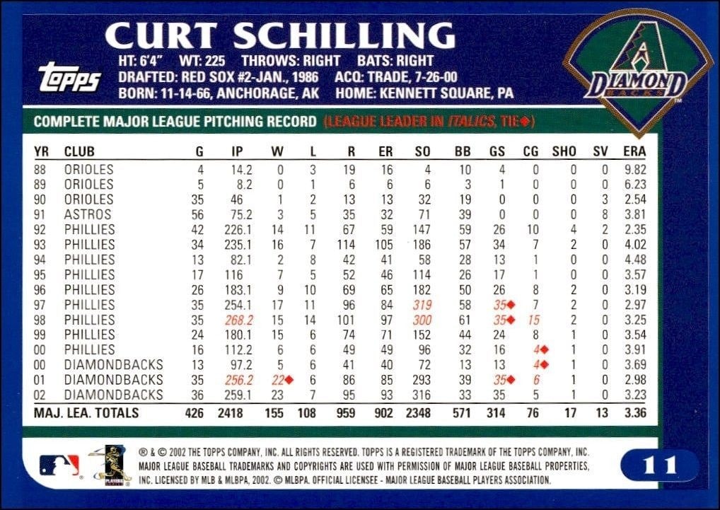 2003 Topps Curt Schilling #11 baseball trading card back