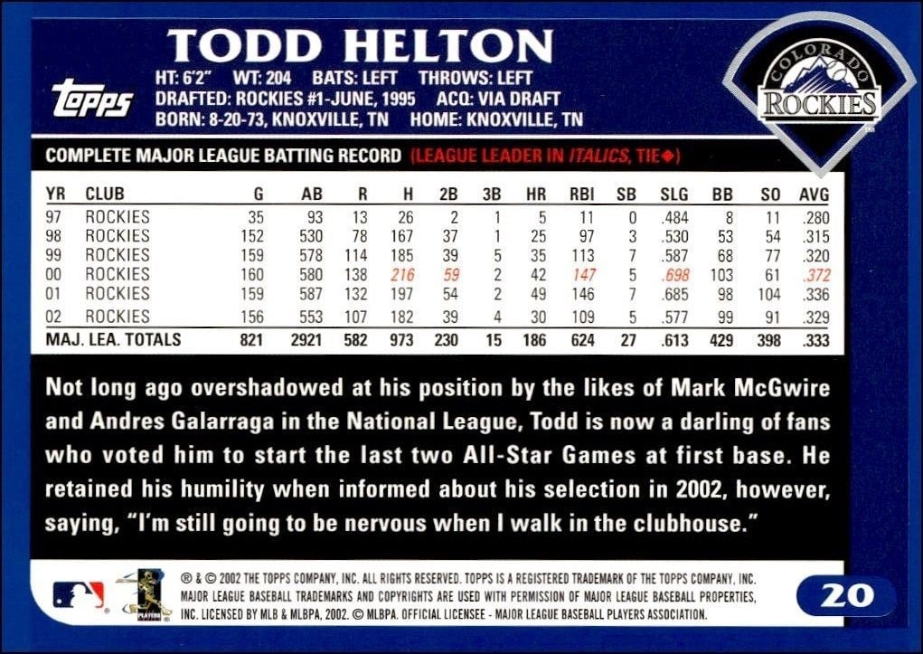 2003 Topps Todd Helton #20 baseball trading card back