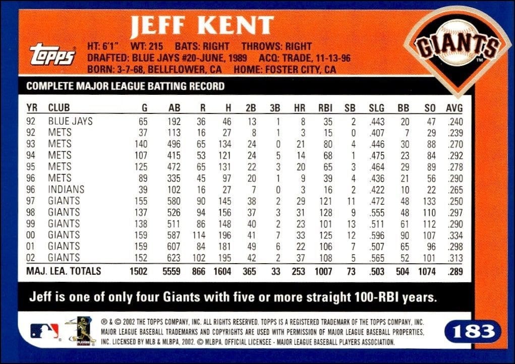 2003 Topps Jeff Kent #183 baseball trading card back