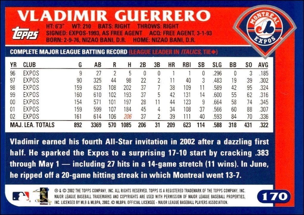 2003 Topps Vladimir Guerrero #170 baseball trading card back