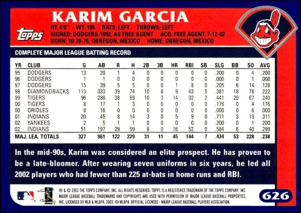 2003 Topps Karim Garcia #626 baseball trading card back