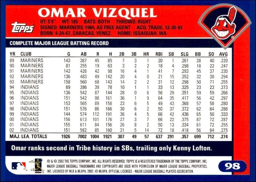 2003 Topps Omar Vizquel #98 baseball trading card back