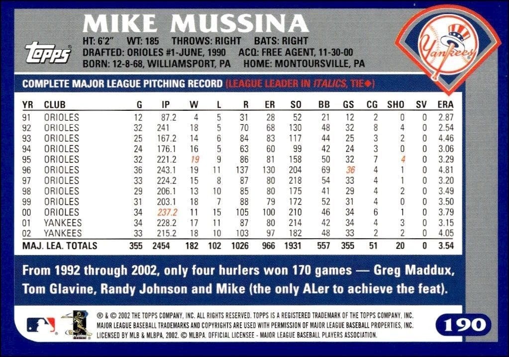 2003 Topps Mike Mussina #92 baseball trading card back