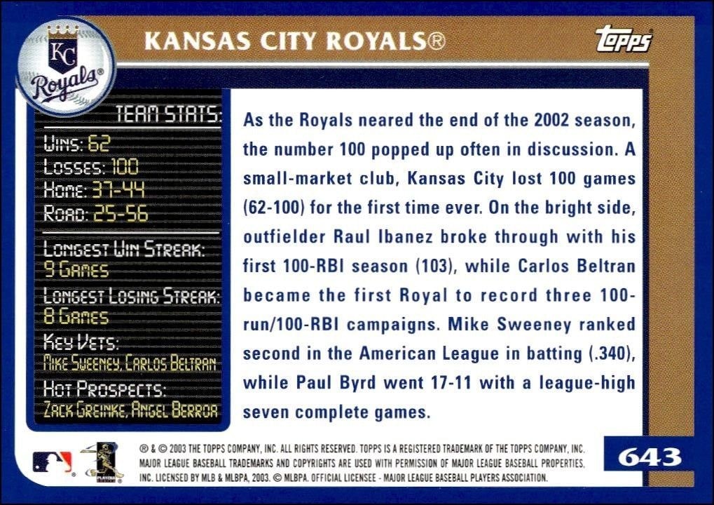 2003 Topps Kansas City Royals #643 baseball trading card back