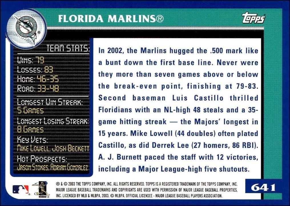 2003 Topps Florida Marlins #641 baseball trading card back