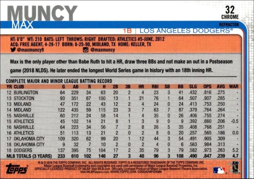 2019 Topps Chrome Max Muncy #658 baseball trading card back