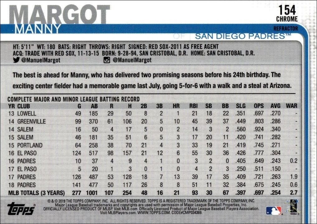2019 Topps Chrome Manny Margot #154 baseball trading card back