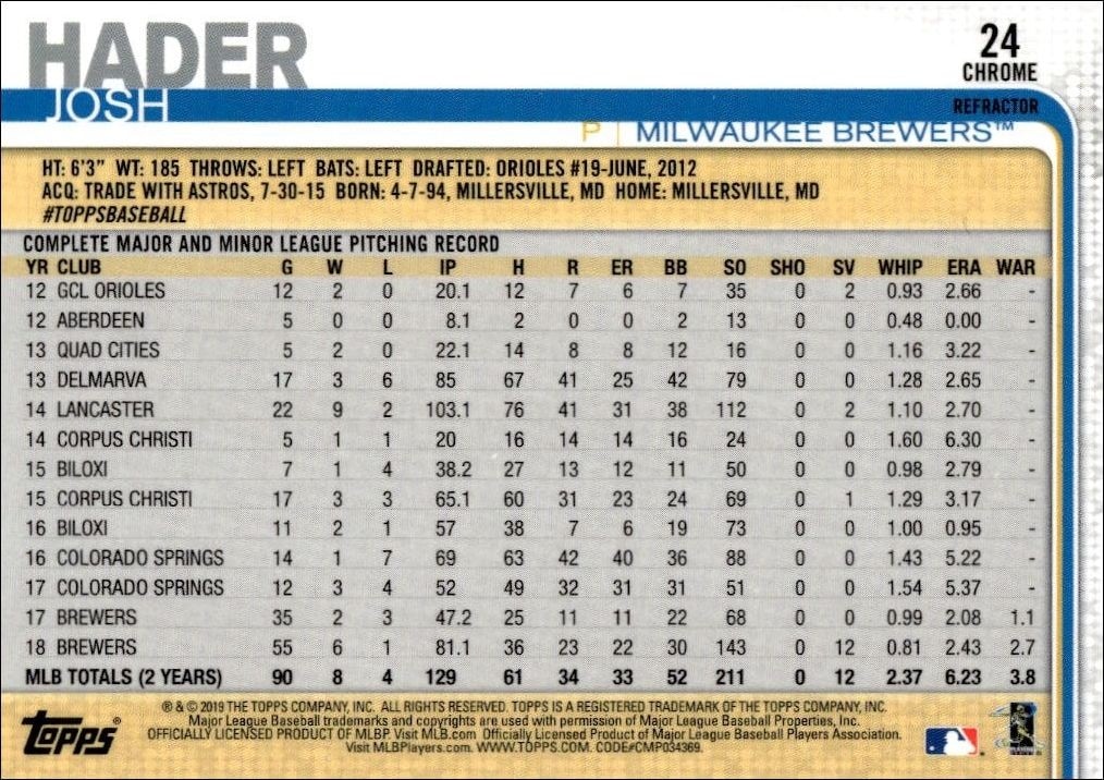 2019 Topps Chrome Josh Hader #24 baseball trading card back